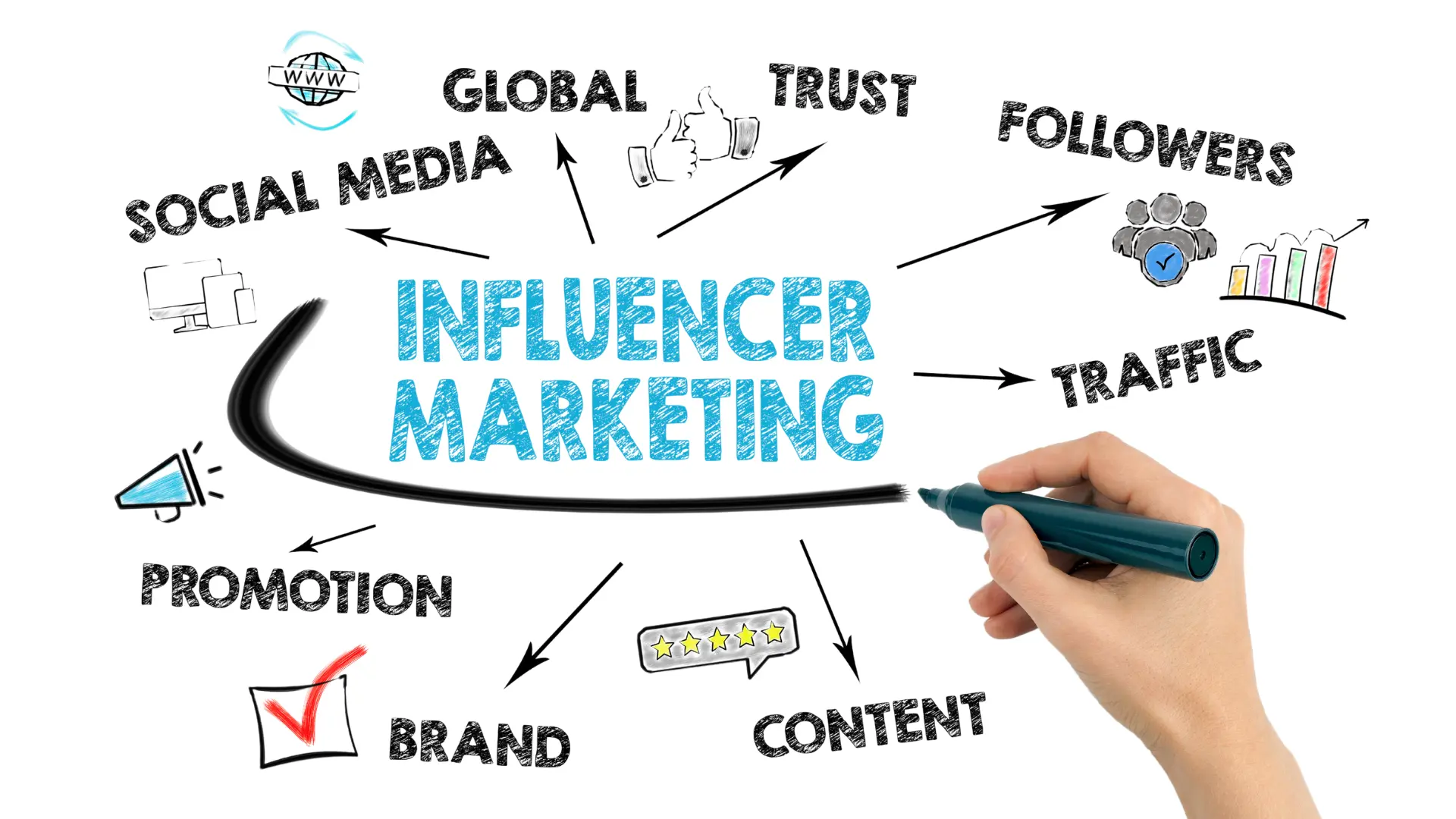 Best Instagram influencer marketing agency In USA